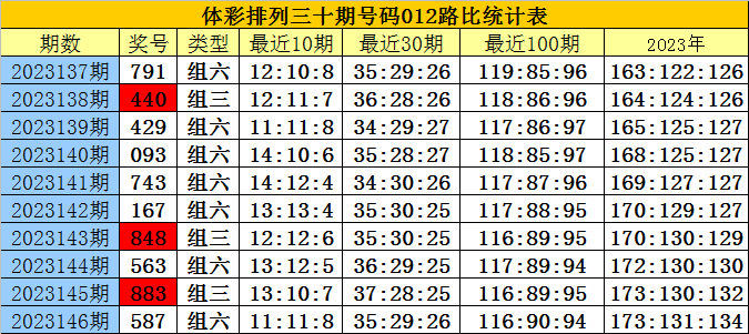 白小姐四肖四码100%准，准确资料解释落实_GM版75.69.52