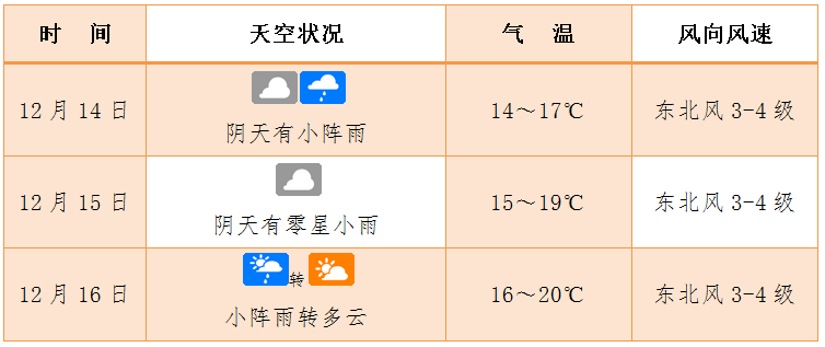 表一看 第140页