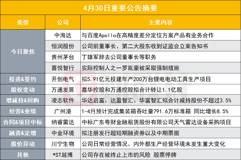 2023正版资料全年免费公开,高度协调策略执行_标准版61.870