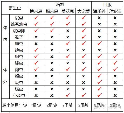 澳门内部正版免费资料使用方法,猫咪体内驱虫用什么药_领航版9.1