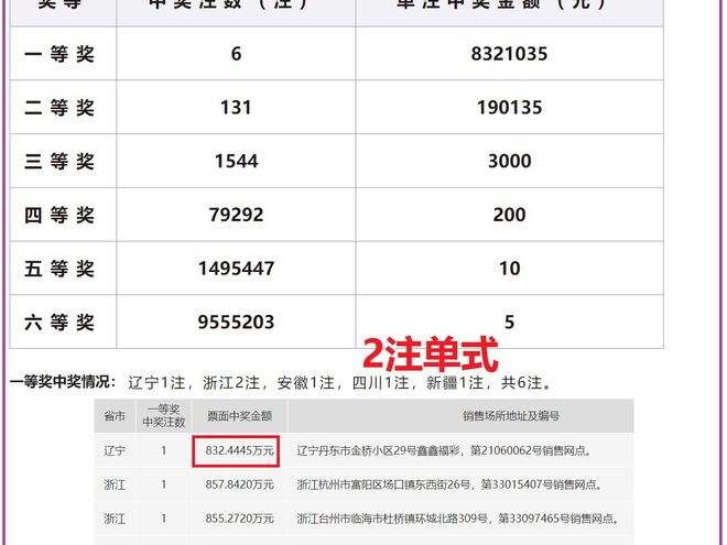 开奖结果查询双色球开奖号码,快速方案落实_QHD版56.235