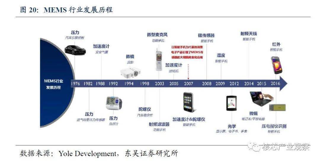 2024新澳免费资料大全penbao136,迅速设计解答方案_kit49.305