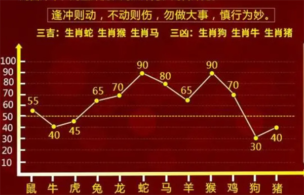 2004最准的一肖一码100%,动态词汇解析_HDR87.152