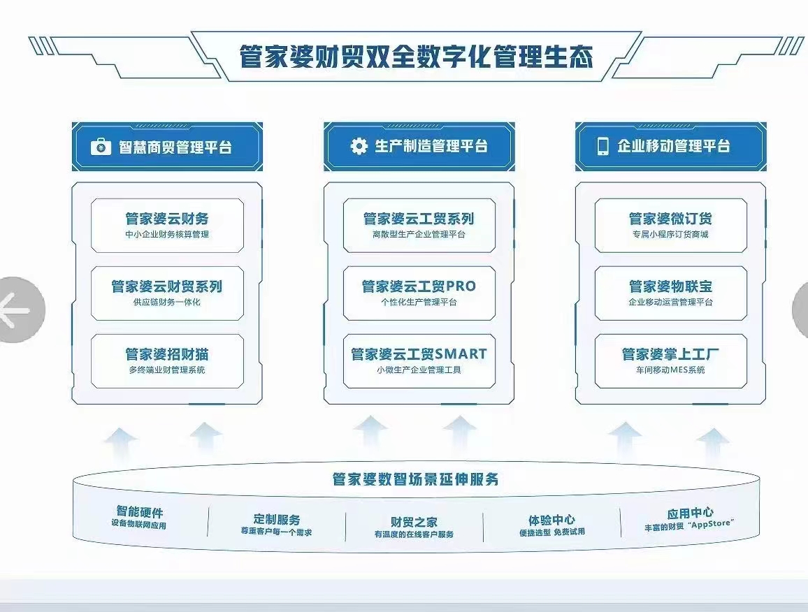 新澳门管家婆免费资料查询,最新核心解答落实_ios96.655