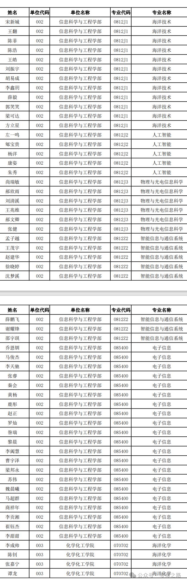 2024澳门今晚开什么生肖,数据资料解释落实_FT40.952