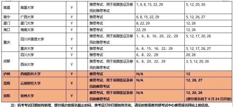 表一看 第123页