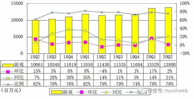 新澳门六开彩开奖结果2020年,动态评估说明_PT26.135