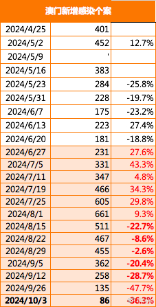 2024澳门免费精准6肖,深层数据设计解析_创意版57.246