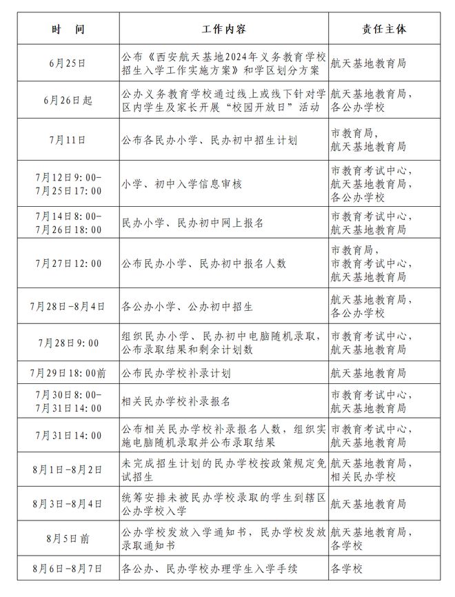 2024天天彩全年免费资料,安全执行策略_Harmony20.325