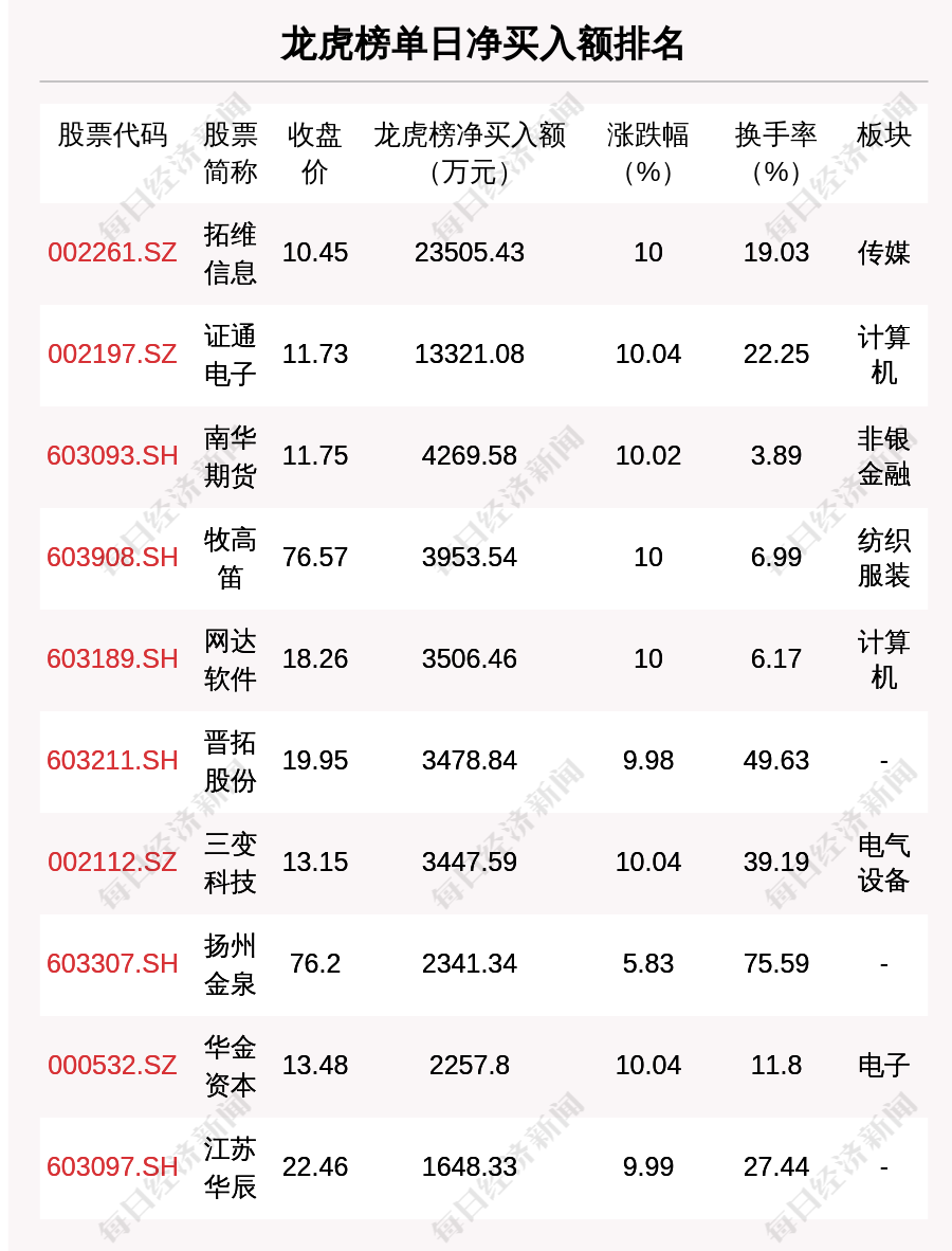 2024新奥彩开奖结果记录,可靠信息解析说明_VIP80.325