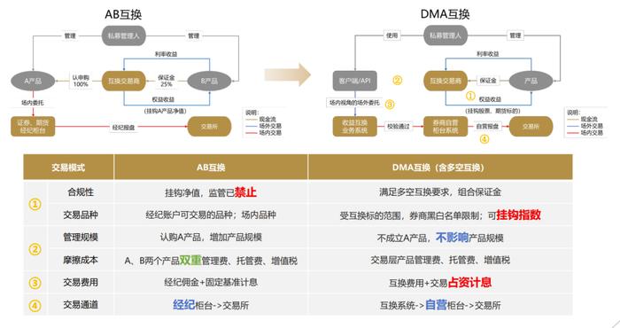 管家婆2024年资料来源,高度协调策略执行_手游版18.282