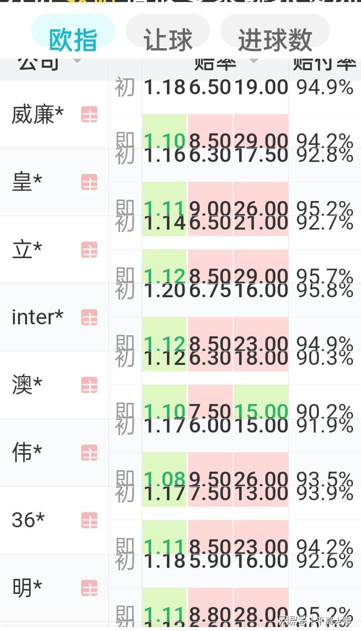 澳门一肖一码100准,实地执行分析数据_粉丝款31.503