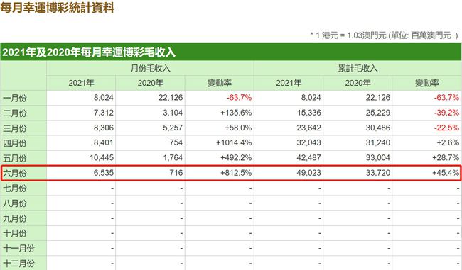 澳门六开奖结果2024开奖记录今晚直播视频,精确数据解析说明_升级版14.371