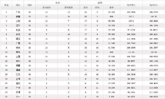 2024年今晚澳门特马,真实解析数据_YE版55.36