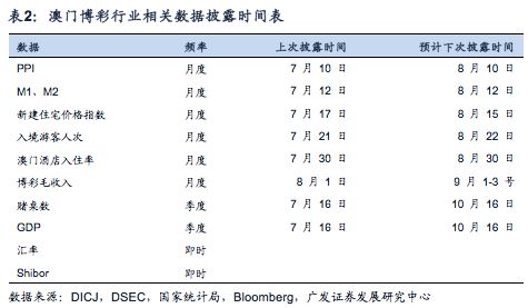 2024澳门今晚开什么生肖,数据资料解释落实_FT40.952