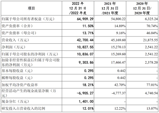 2024年12月 第2247页