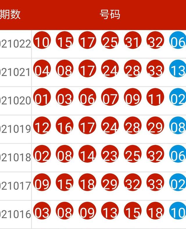 新奥历史开奖记录,科学解答解释定义_潮流版13.515