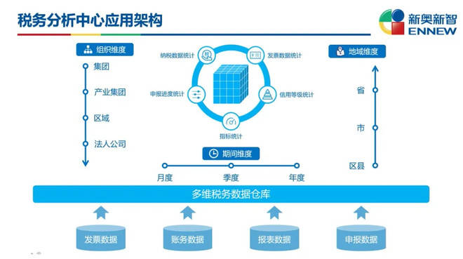 2024新奥精选免费资料,实地验证策略数据_户外版15.97