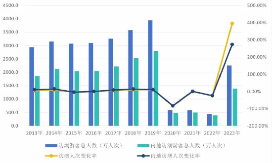 新澳门今晚开特马开奖2024年11月,全面设计执行数据_苹果72.236