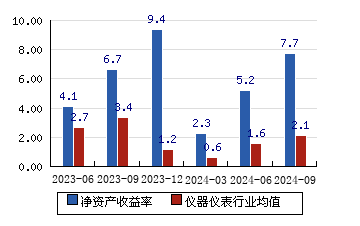 管家婆一码一肖100中奖71期,连贯评估方法_U20.229