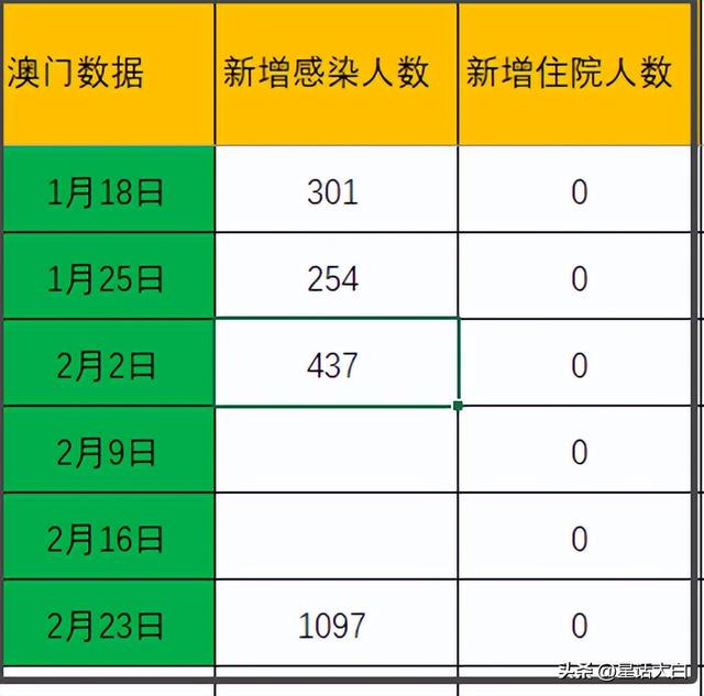 4949开奖免费资料澳门,实地数据执行分析_Linux88.738