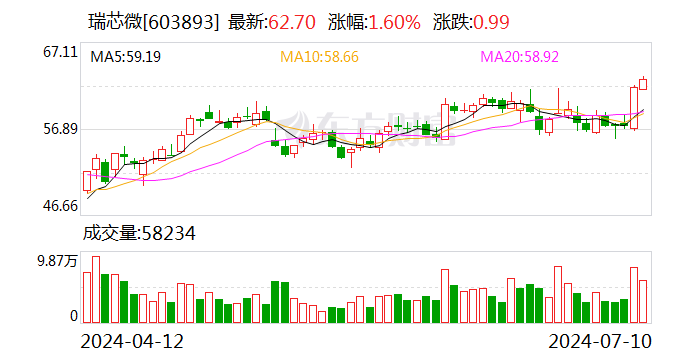 新澳2024今晚开奖结果,经典分析说明_ios48.543