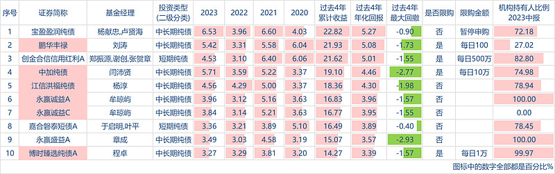 2024年12月 第2185页