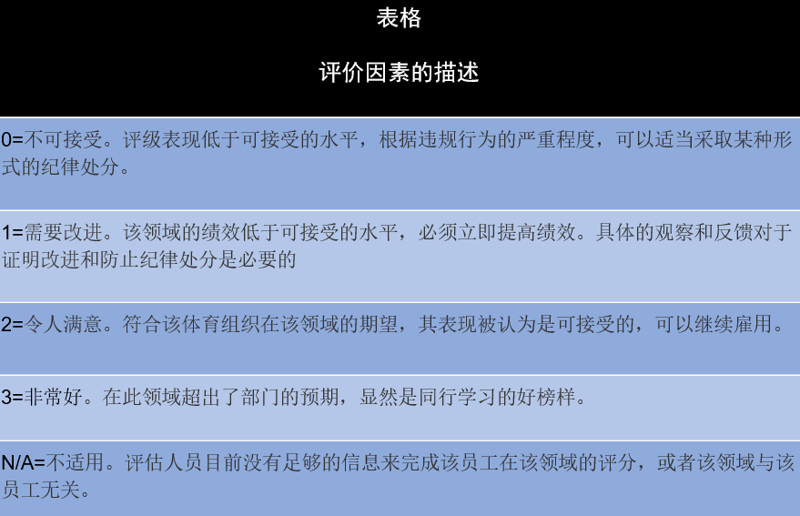 黄大仙三肖三码必中三,定性评估说明_运动版77.512