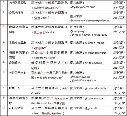 新澳天天开奖资料大全旅游攻略,统计评估解析说明_标准版40.826