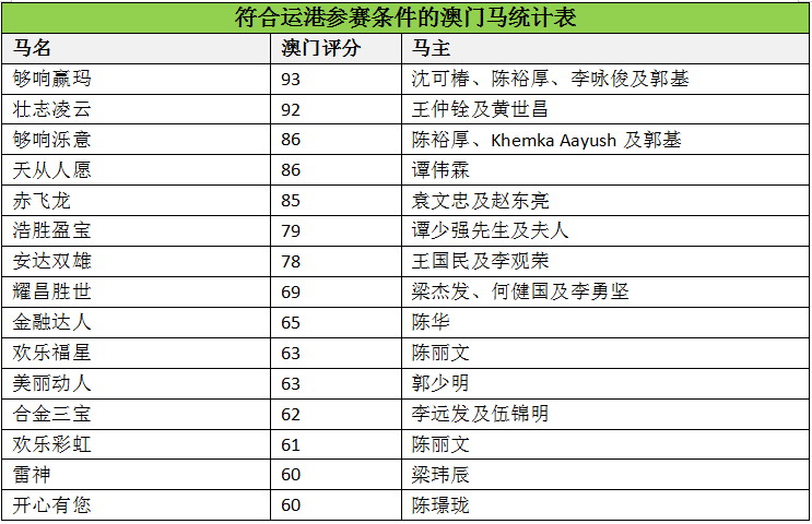 马会传真,澳门免费资料,实地评估说明_尊享版31.363