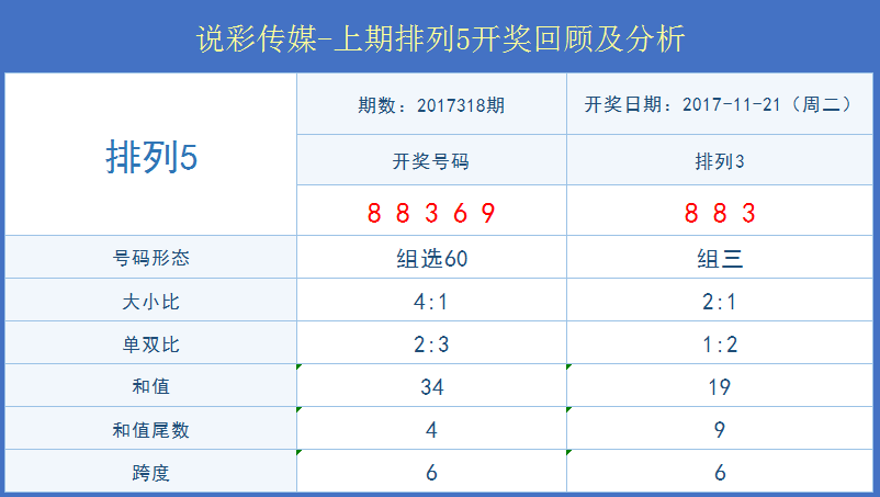 新澳今晚六给彩开奖结果,数据驱动执行方案_Essential53.195