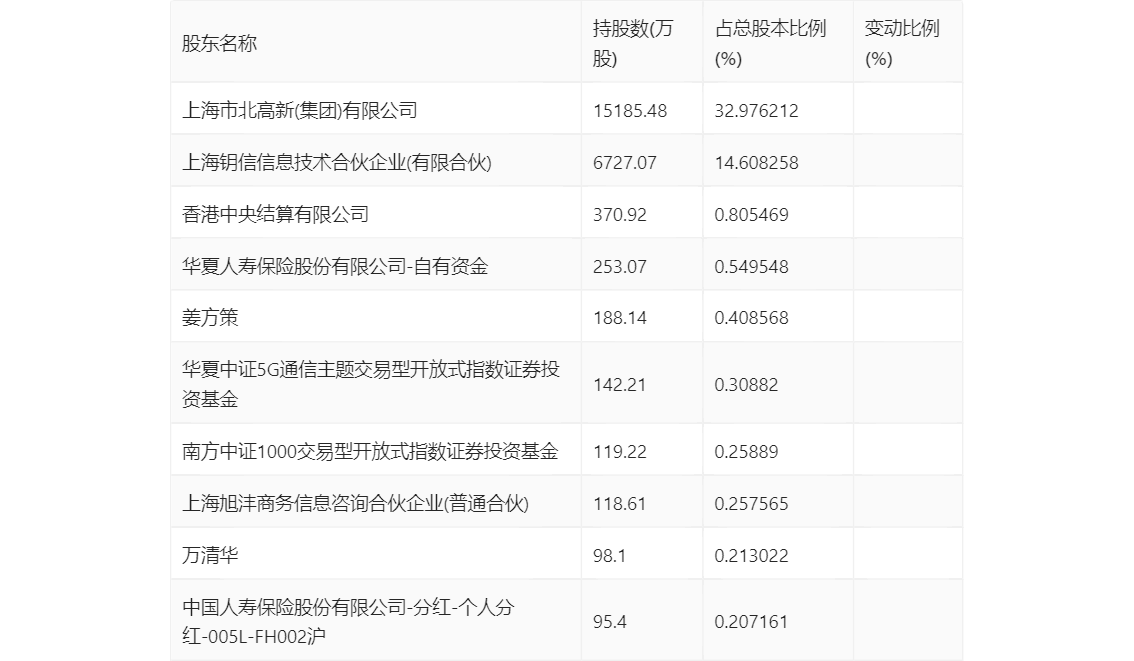 新澳2024年精准正版资料,迅速执行解答计划_X版28.890