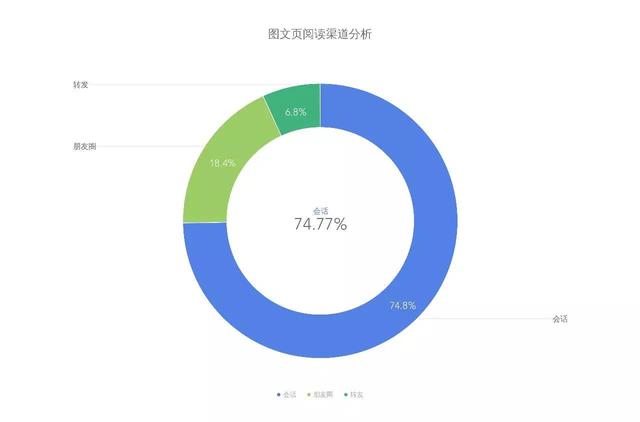 2024新奥资料免费精准,深层数据分析执行_9DM85.924