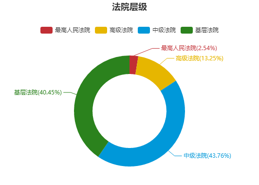 2024年12月 第2099页