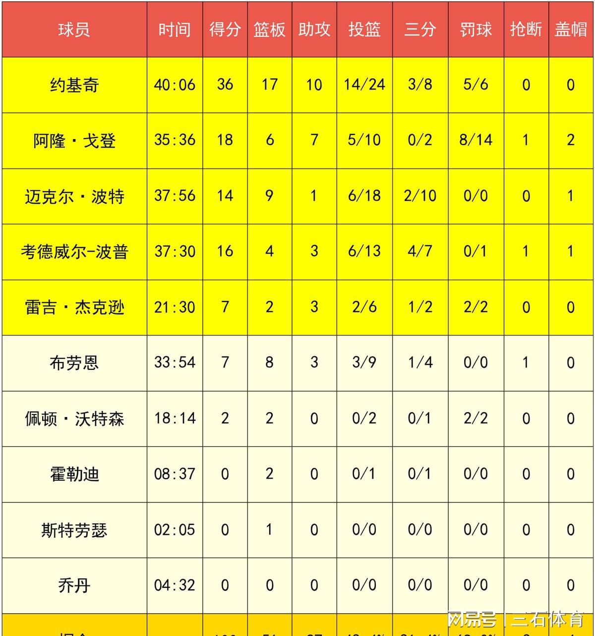 澳门一肖中100%期期准揭秘,专业执行解答_SHD63.102