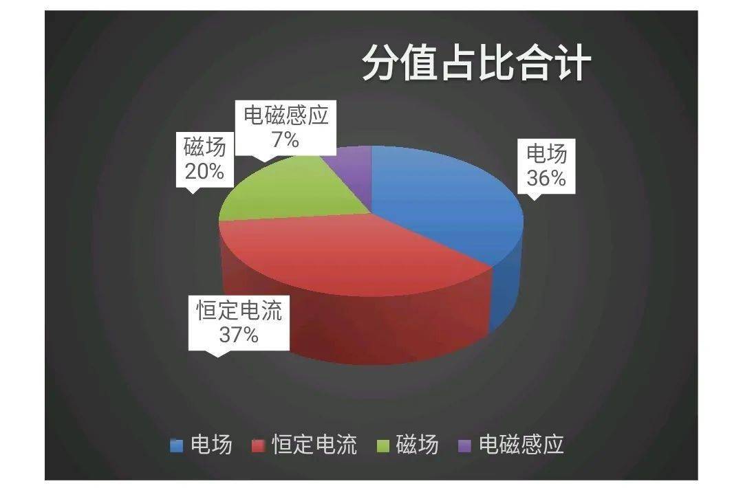 一码一肖一特一中,深度解析数据应用_顶级款80.330