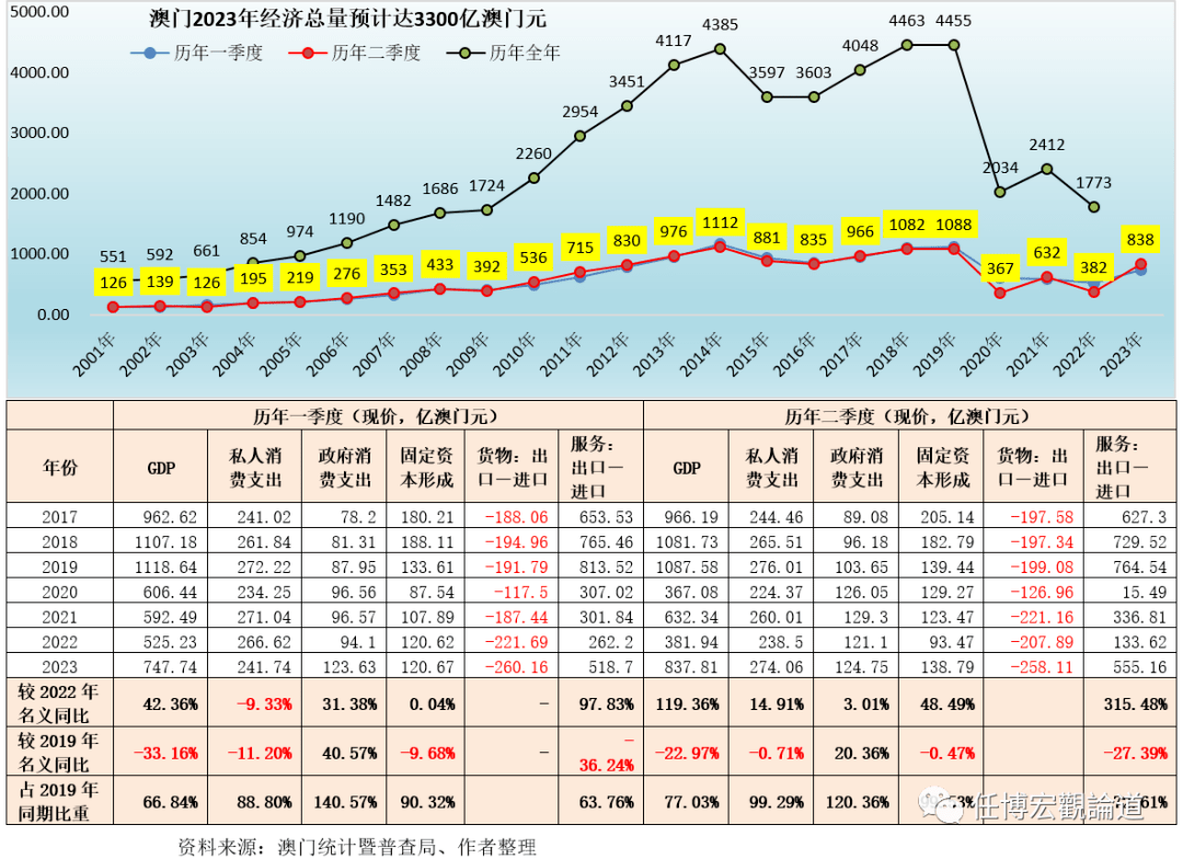 2023新澳门免费开奖记录,精细化策略定义探讨_app64.956