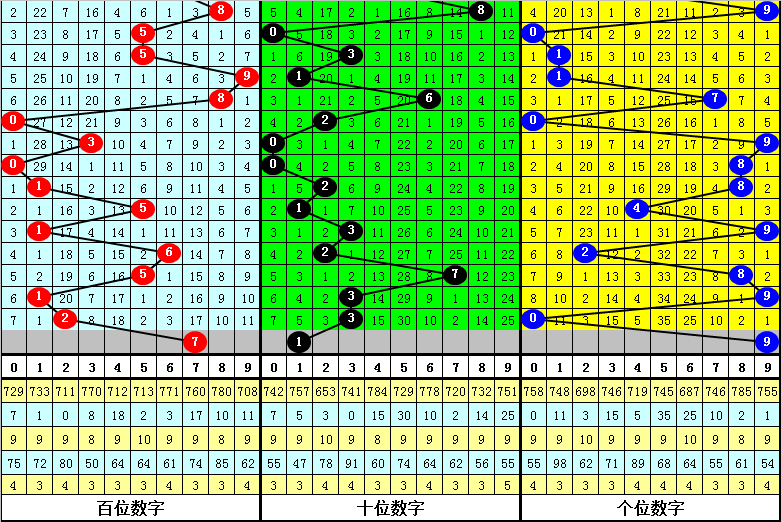 2004年一肖一码一中,精确数据解析说明_PalmOS66.196