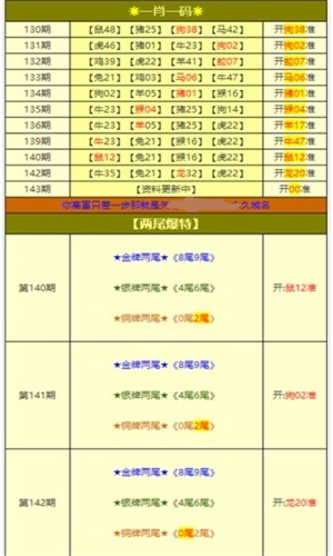 新奥门免费资料挂牌大全,权威评估解析_至尊版16.450