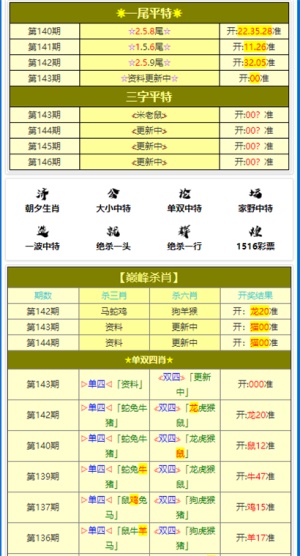 新澳门资料大全正版资料六肖,绝对经典解释落实_3DM51.545