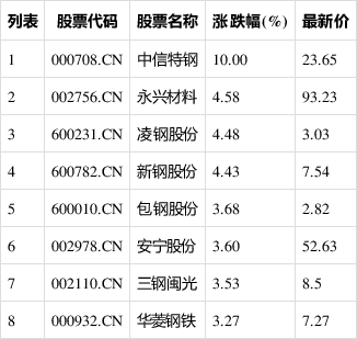 新奥门中特钢49080金龙最新资讯,高速响应计划实施_完整版63.711