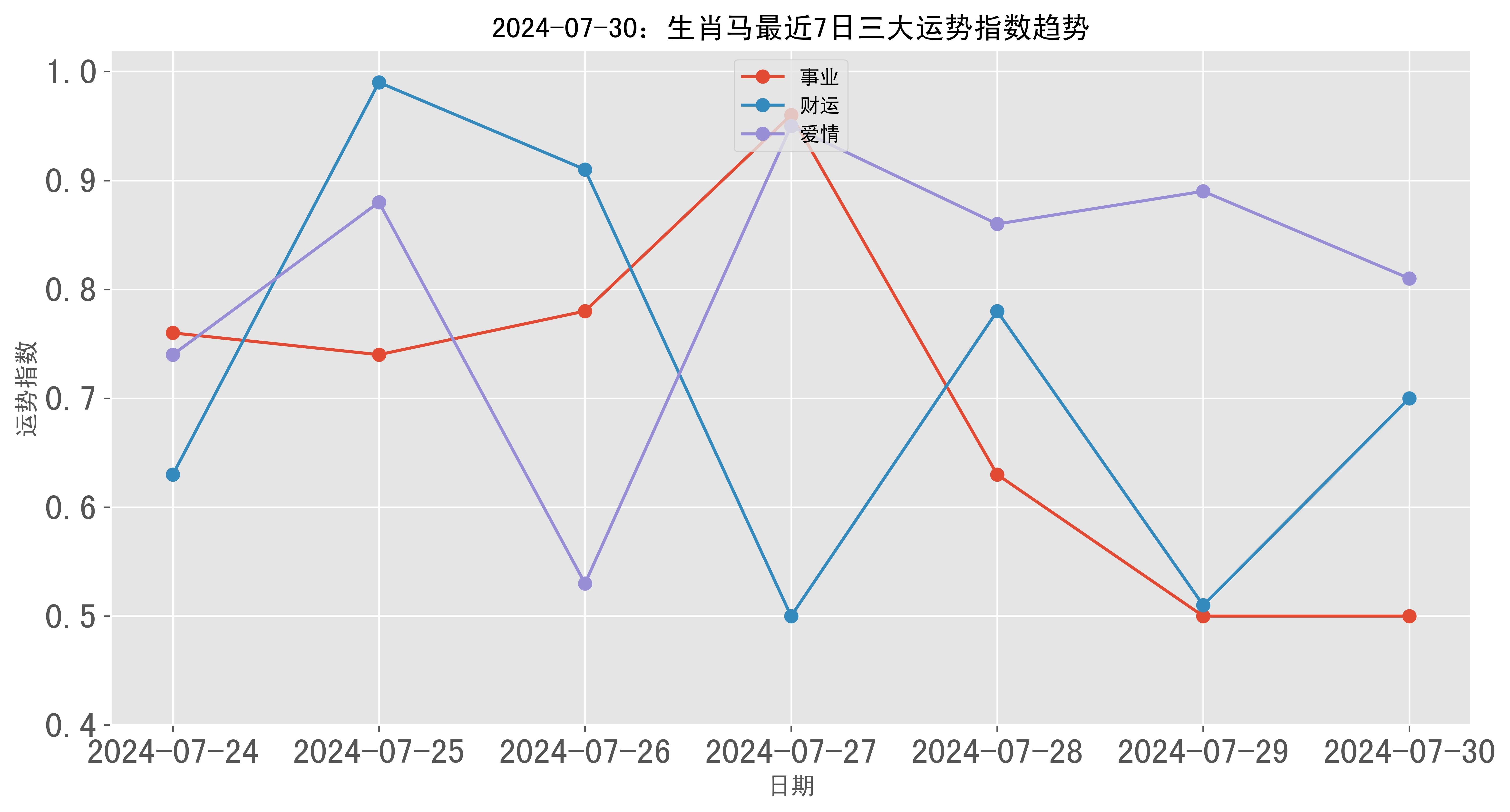 2024新澳门彩生肖走势图,实际数据说明_2DM35.248