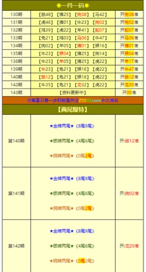 新澳门彩4949最新开奖记录,时代资料解释落实_Advanced91.782