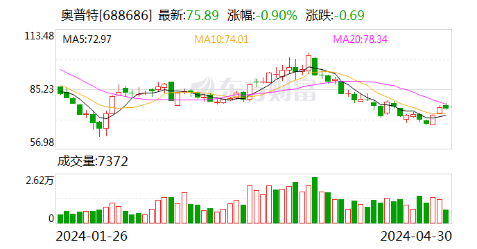 2024年今晚澳门特马,仿真实现技术_Prestige13.767