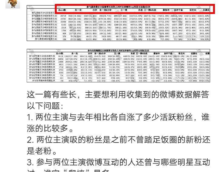 白小姐四肖四码100%准,实地考察数据解析_开发版13.597