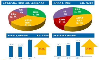 2024新奥正版资料免费下载,深层策略设计数据_Harmony20.454