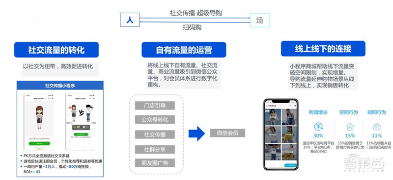 2024新奥精准资料免费大全078期,深入设计执行方案_WP71.671