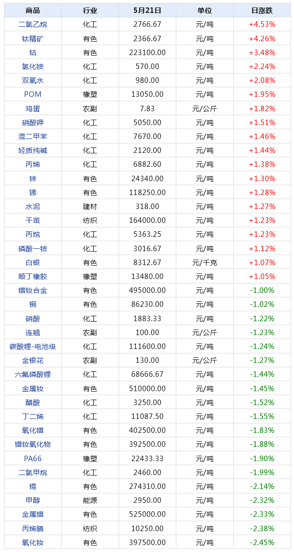 2024年新澳天天开奖资料大全正版安全吗,完整的执行系统评估_理财版99.824