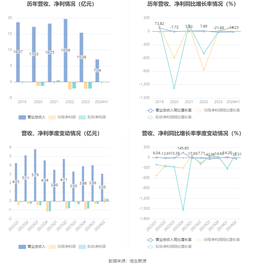 2024天天彩正版资料大全,深入解答解释定义_尊贵版37.238