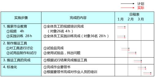 老澳门开奖结果2024开奖记录,迅速执行解答计划_pro29.603